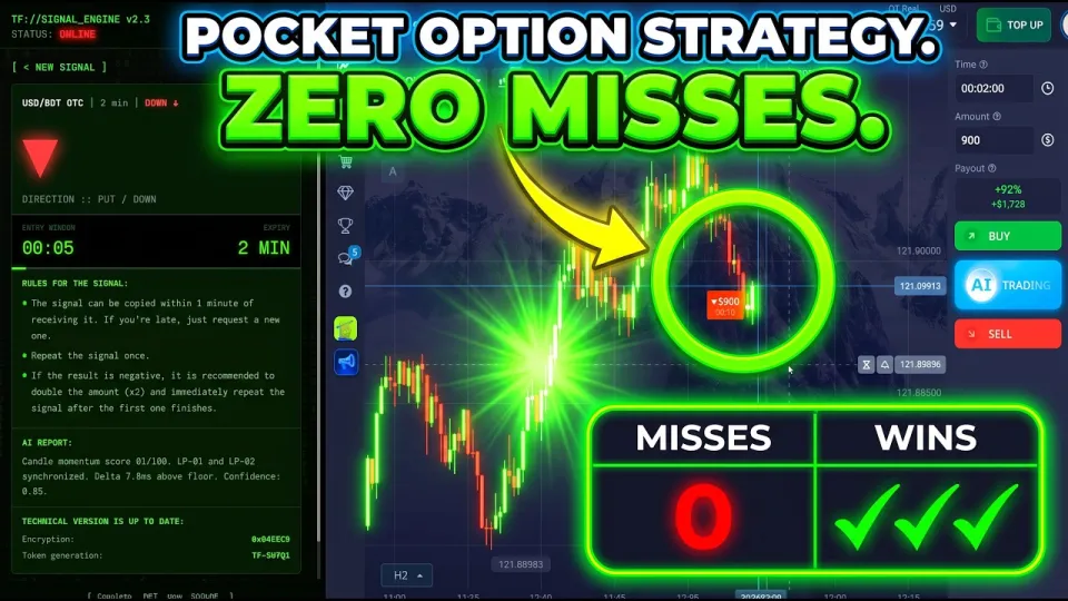 How Does Pocket Option Ai Work and What Is Its Trading Strategy